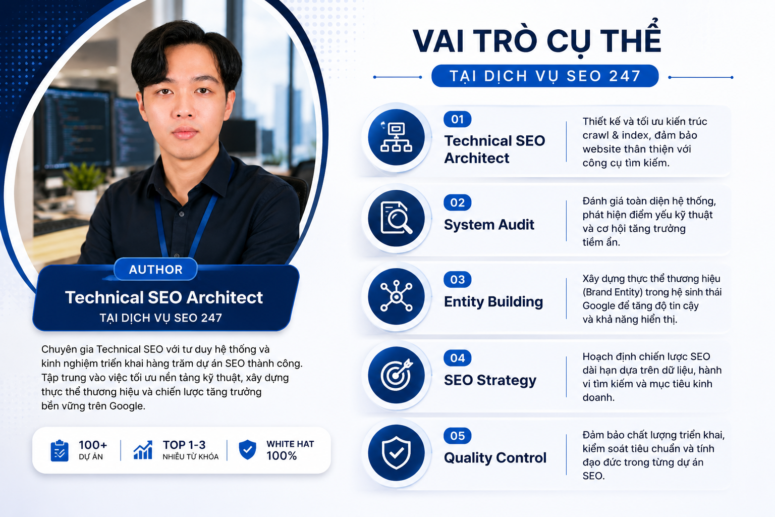 Vai trò tại Dịch Vụ SEO 247