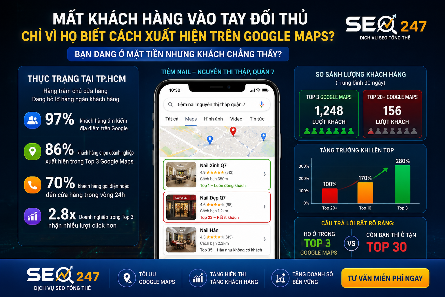 Đưa cửa hàng lên top 3 Google Maps