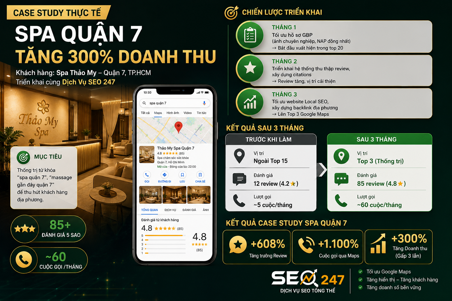 Kết quả case study Spa Quận 7