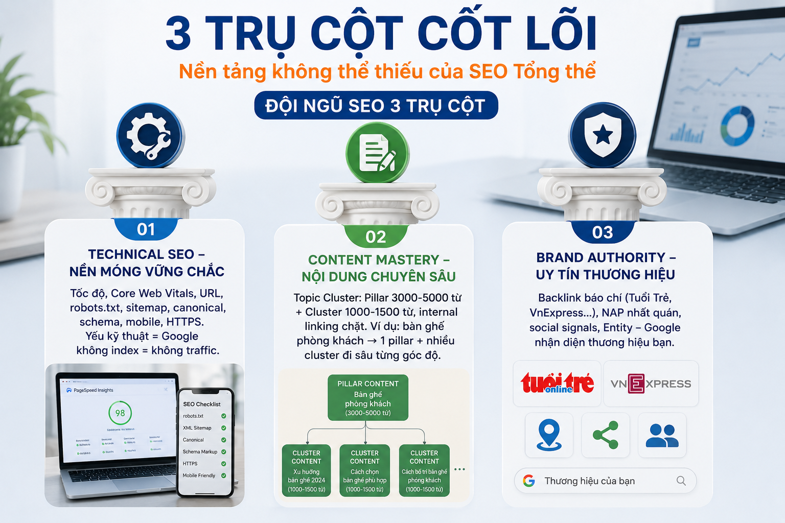 Đội ngũ SEO 3 trụ cột