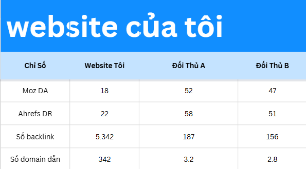 Bảng Thống Kê