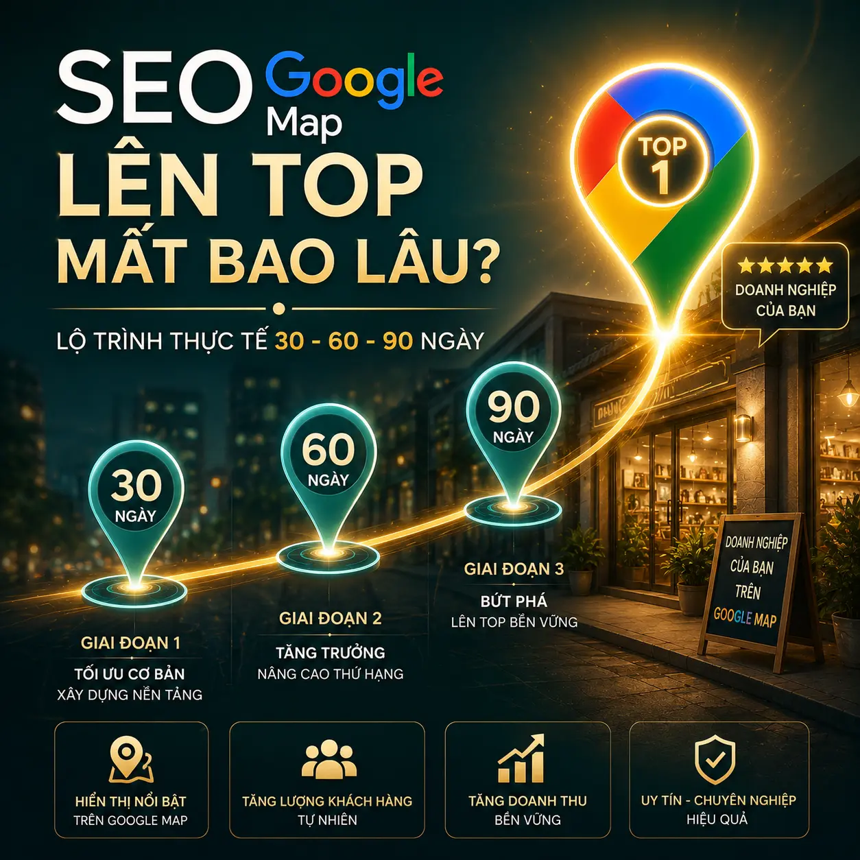 Thời Gian SEO Google Map Lên Top Mất Bao Lâu? Lộ Trình 30-60-90 Ngày Thực Tế
