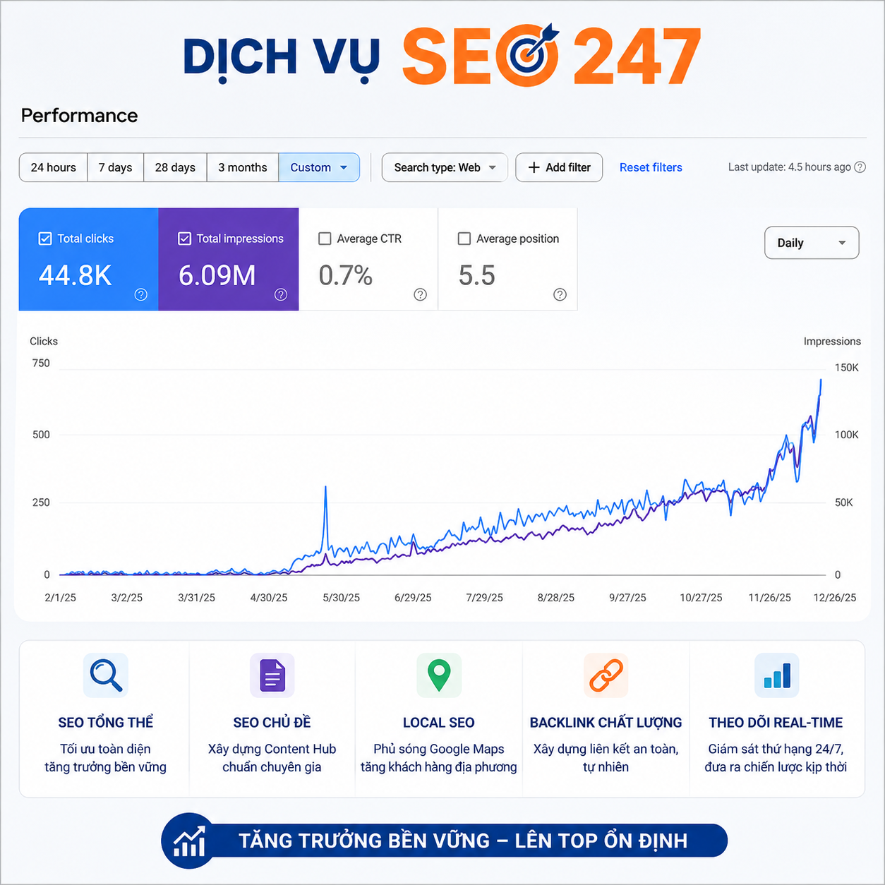 Hệ sinh thái dịch vụ SEO 247